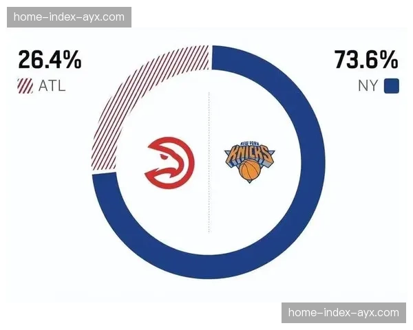 老鹰客场107-106险胜尼克斯，系列赛大比分1-1